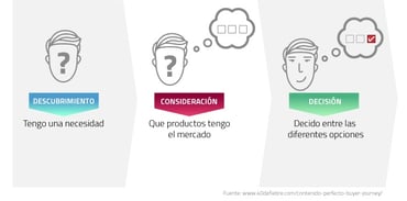 buyer-jurney-embudo-de-conversion-definiciones-de-marketing.jpg