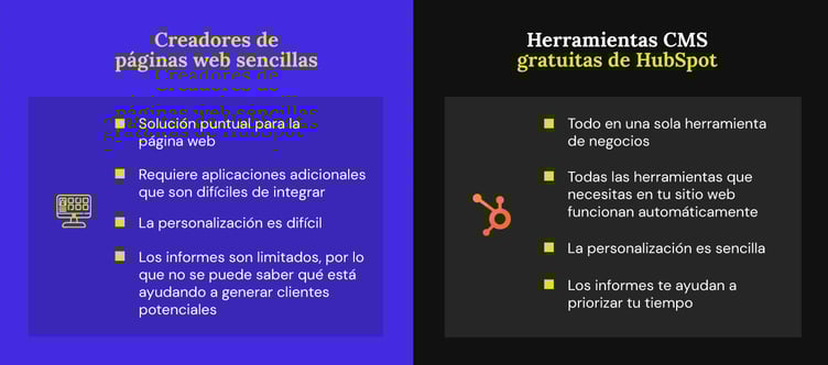 Herramientas gratuitas de CMS HubSpot