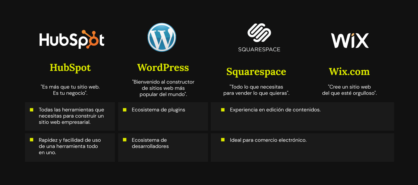 comparaciones de CMS gratis