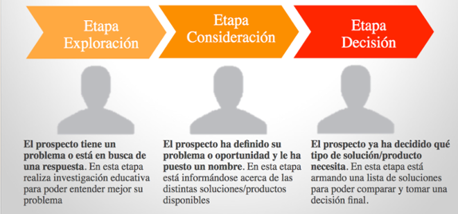 plan de contenidos