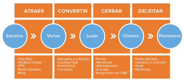 inbound-marketing-inmobiliario