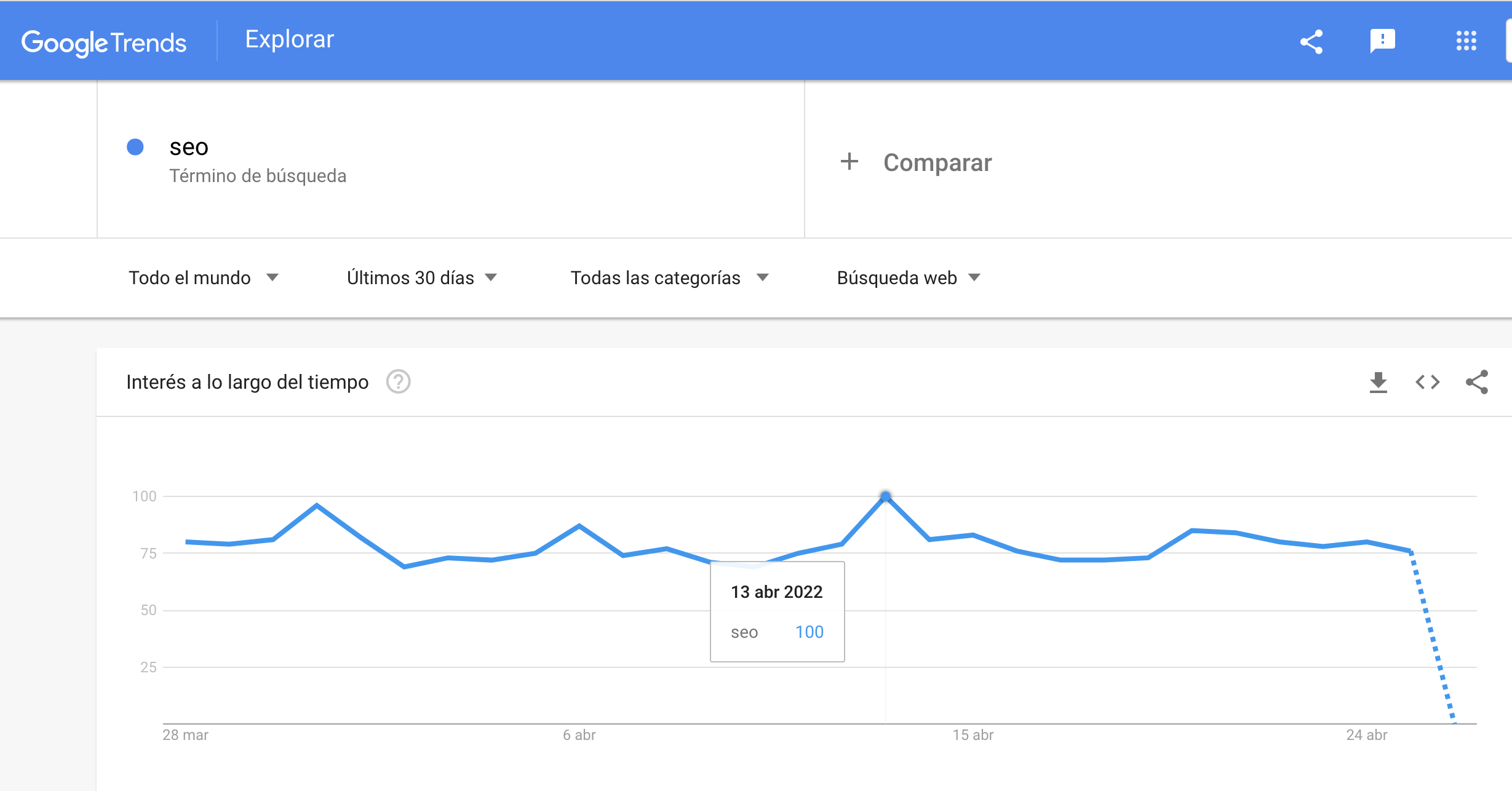 como medir el seo