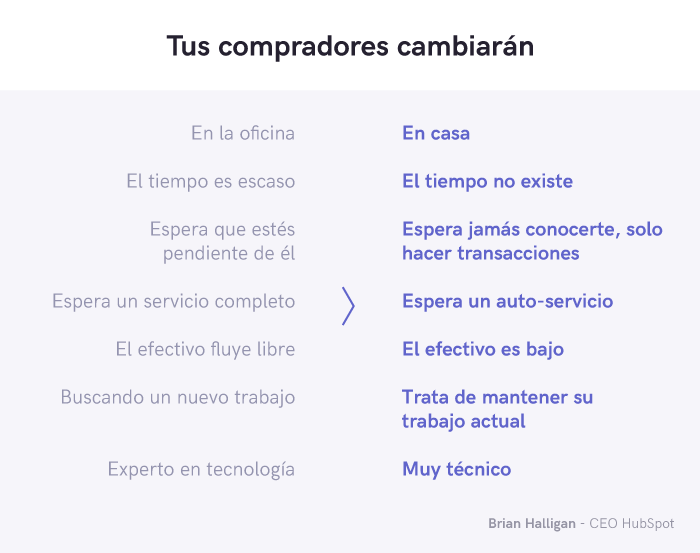 tendencias de marketing digital 2021 en colombia