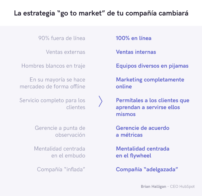 tendencias de marketing digital 2021 en colombia