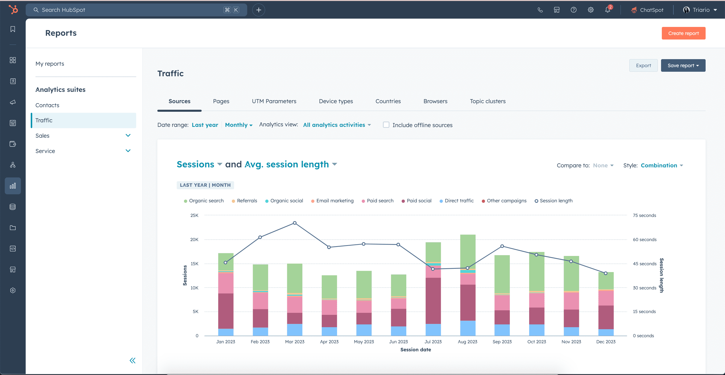 Traffic and conversion reports