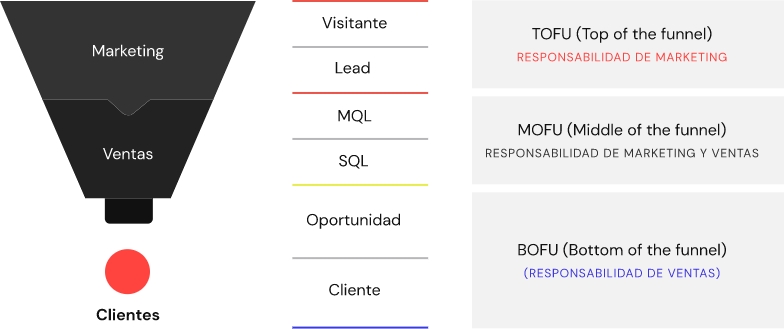 Buyer Journey
