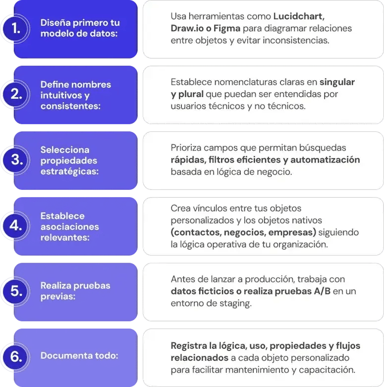 Mejores prácticas para crear objetos personalizados en hubspot