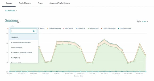 informes de rendimiento del blog
