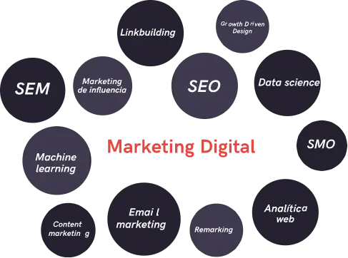 marketing digital