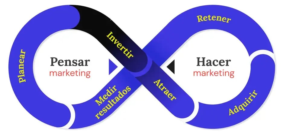 metodologia-inbound-marketing