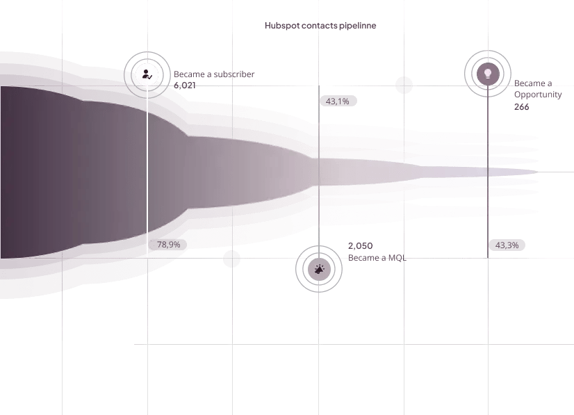 reporting-intelligence