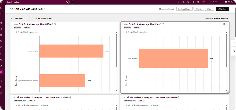 Dashboard para vendedores
