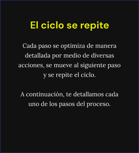 El ciclo de repite