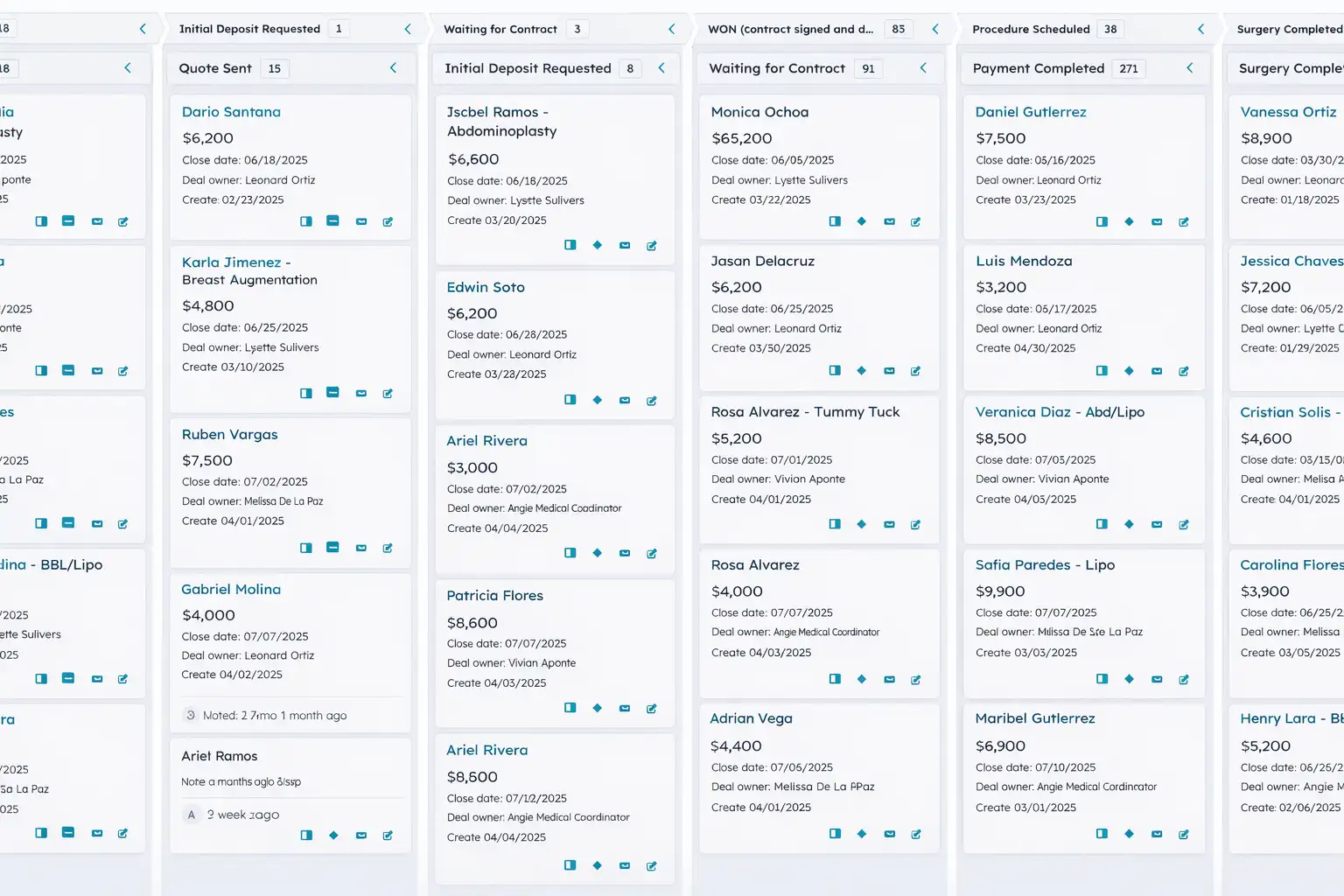 Healthcare Procedures Pipeline