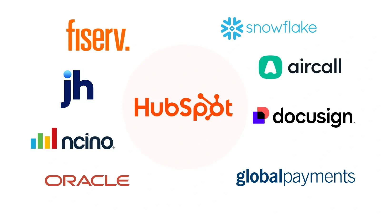  Integrations that eliminate data silos across your entire institution.