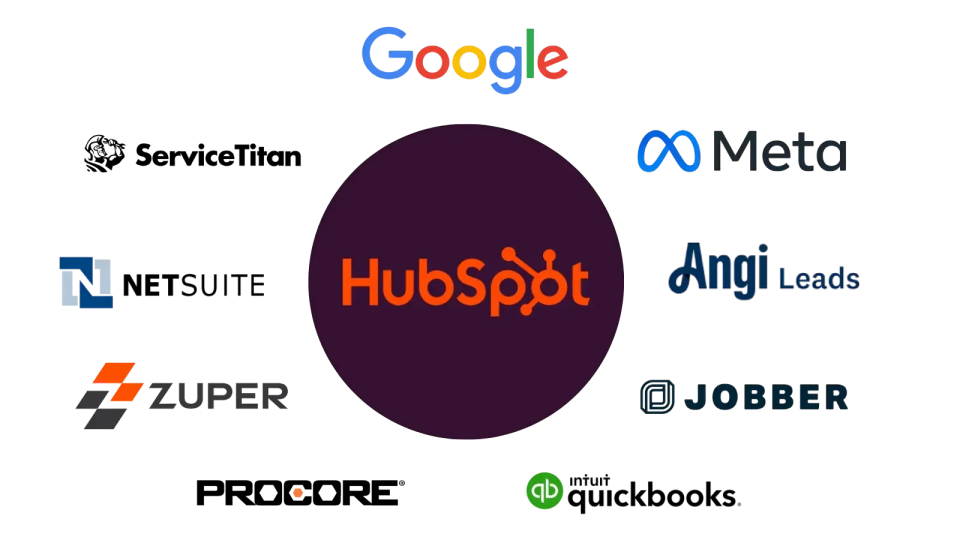 We connect HubSpot to the rest of your construction tech stack