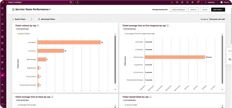 Reporte de atención al usuario
