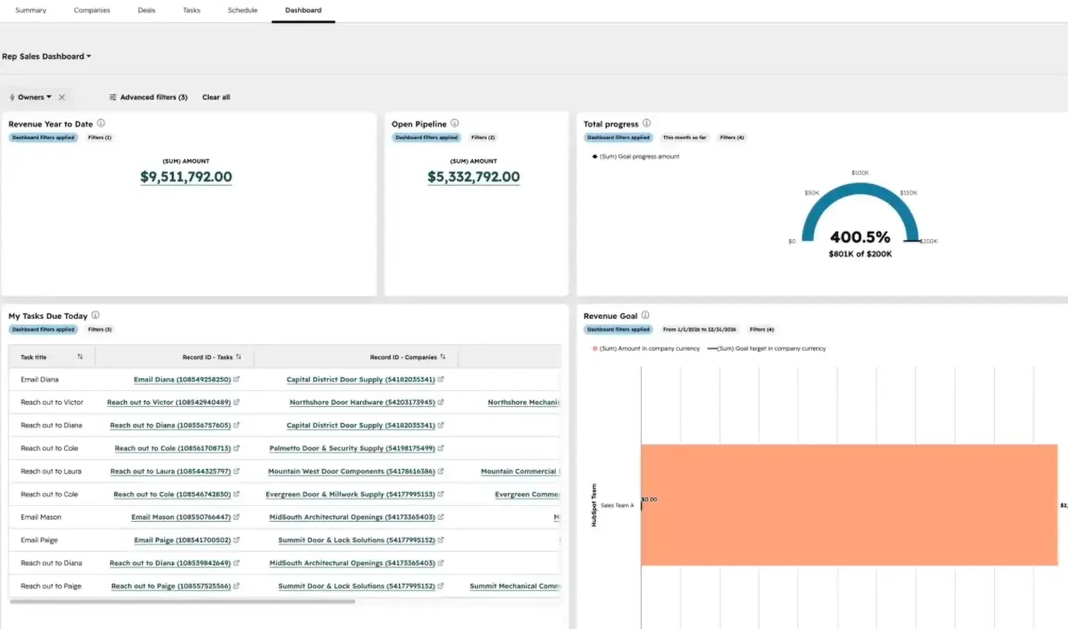 Salesperon Dashboard Salesperon Dashboard