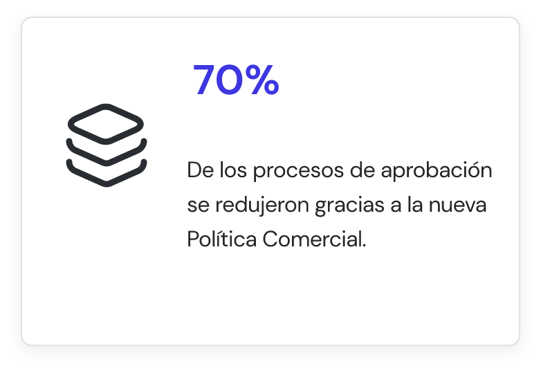 Procesos de aprobación Procesos de aprobación
