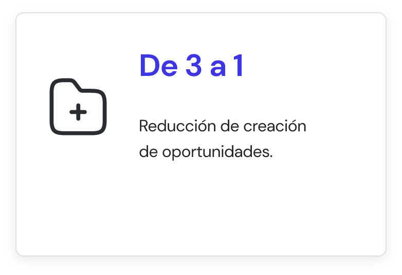 Creación de oportunidades Creación de oportunidades