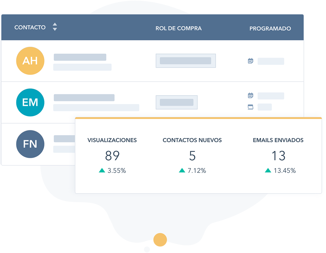 Tableros HubSpot Tableros HubSpot