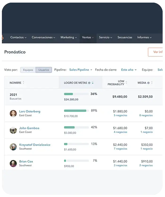 Paneles de reportes para managers y directores de ventas
