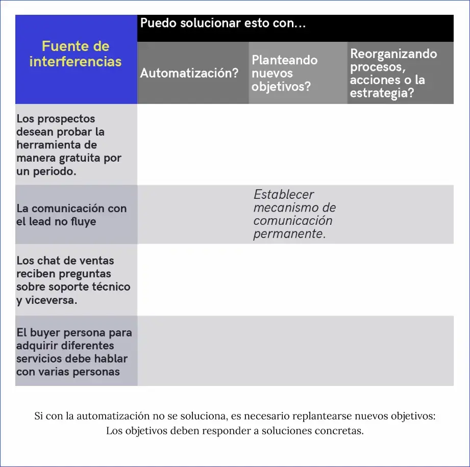 Fuente de interferencias
