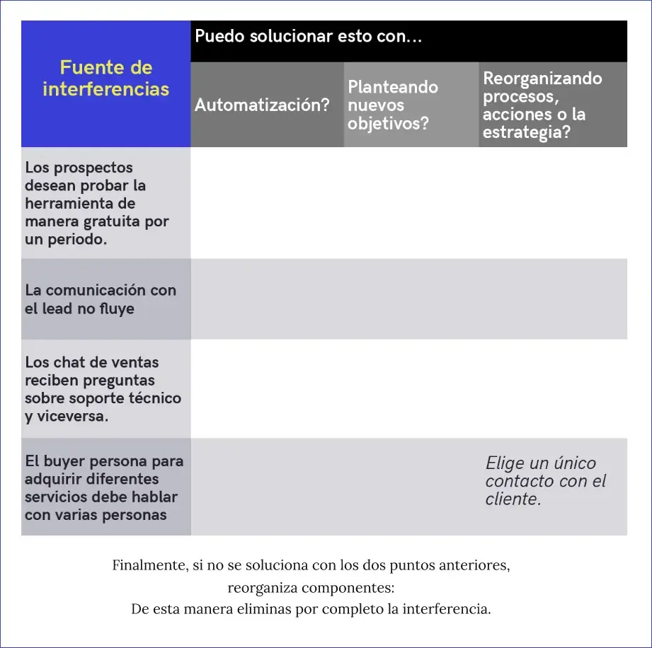 Fuente de interferencias