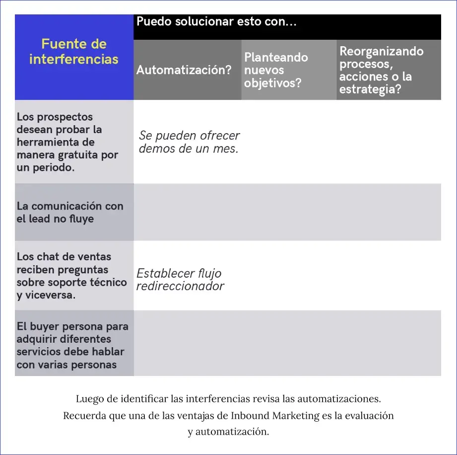 Fuente de interferencias