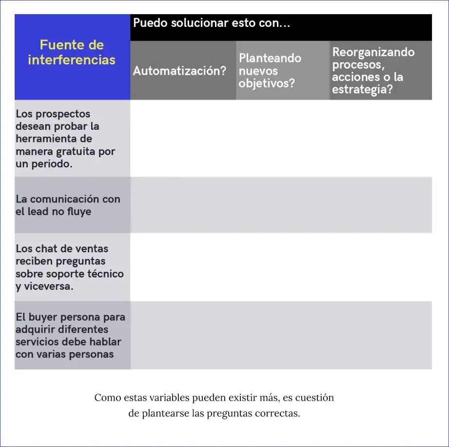 Fuente de interferencias