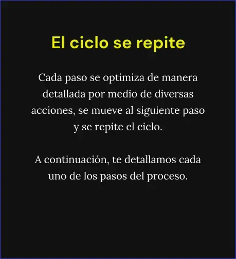 el-ciclo-se-repite