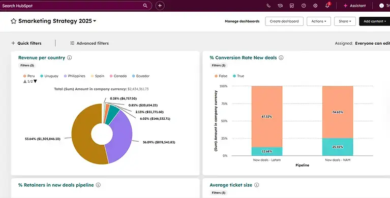 Dashboards iniciales